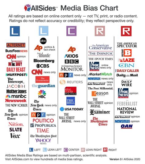 politucal wire|daily wire political leaning.